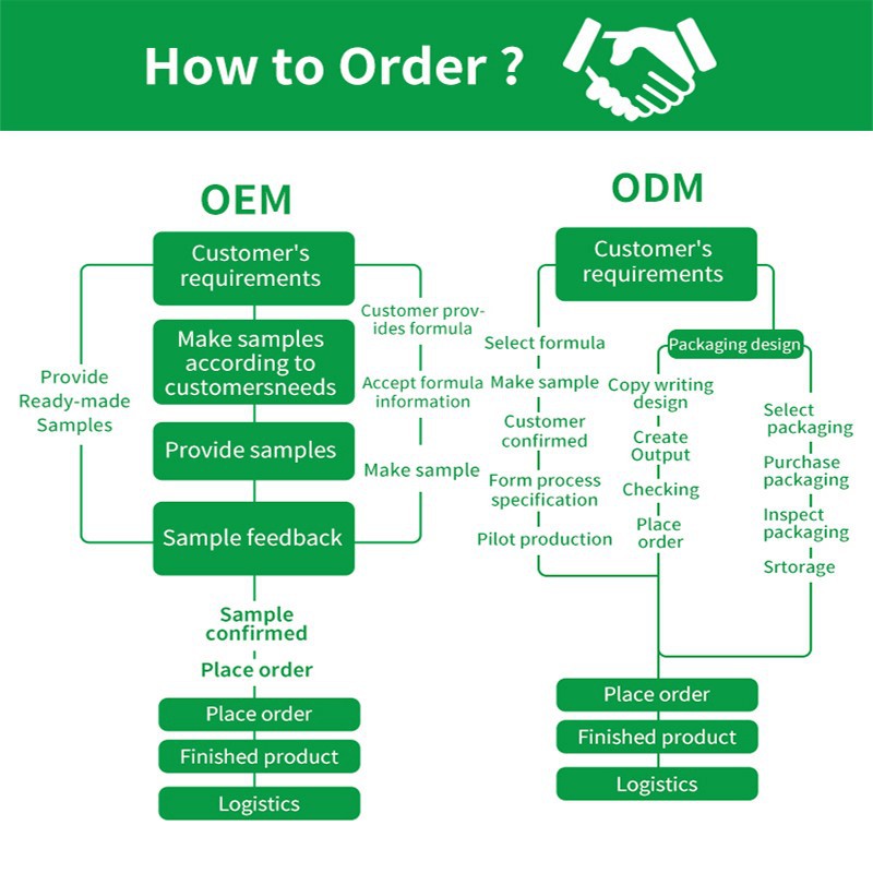 Women's Balance Gummies price
